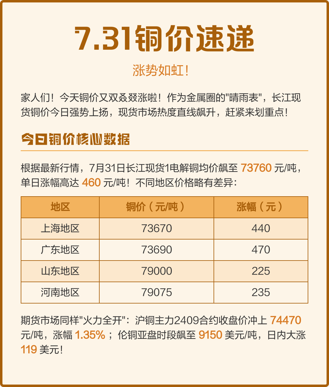 长江电解铜现货价格(长江电解铜现货价格行情)