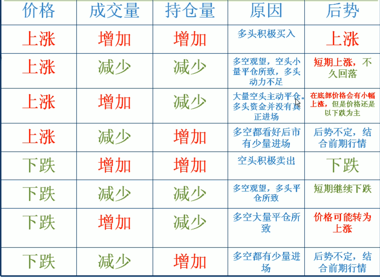 现货和期货的区别(黄金现货和期货的区别)