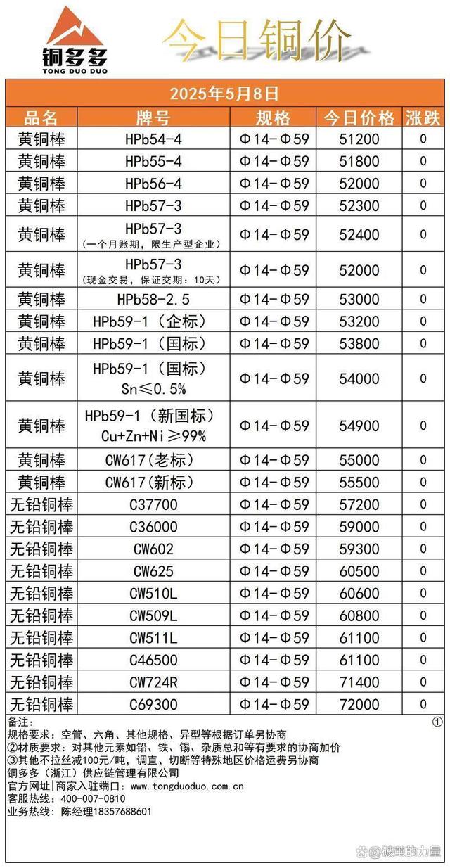 长江现货今日铜价格(长江现货今日铜价格查询) 长江现货今日铜价格(长江现货今日铜价格查询)