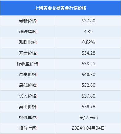 现货铂金价格(现货铂金价格xAu) 现货铂金价格(现货铂金价格xAu)