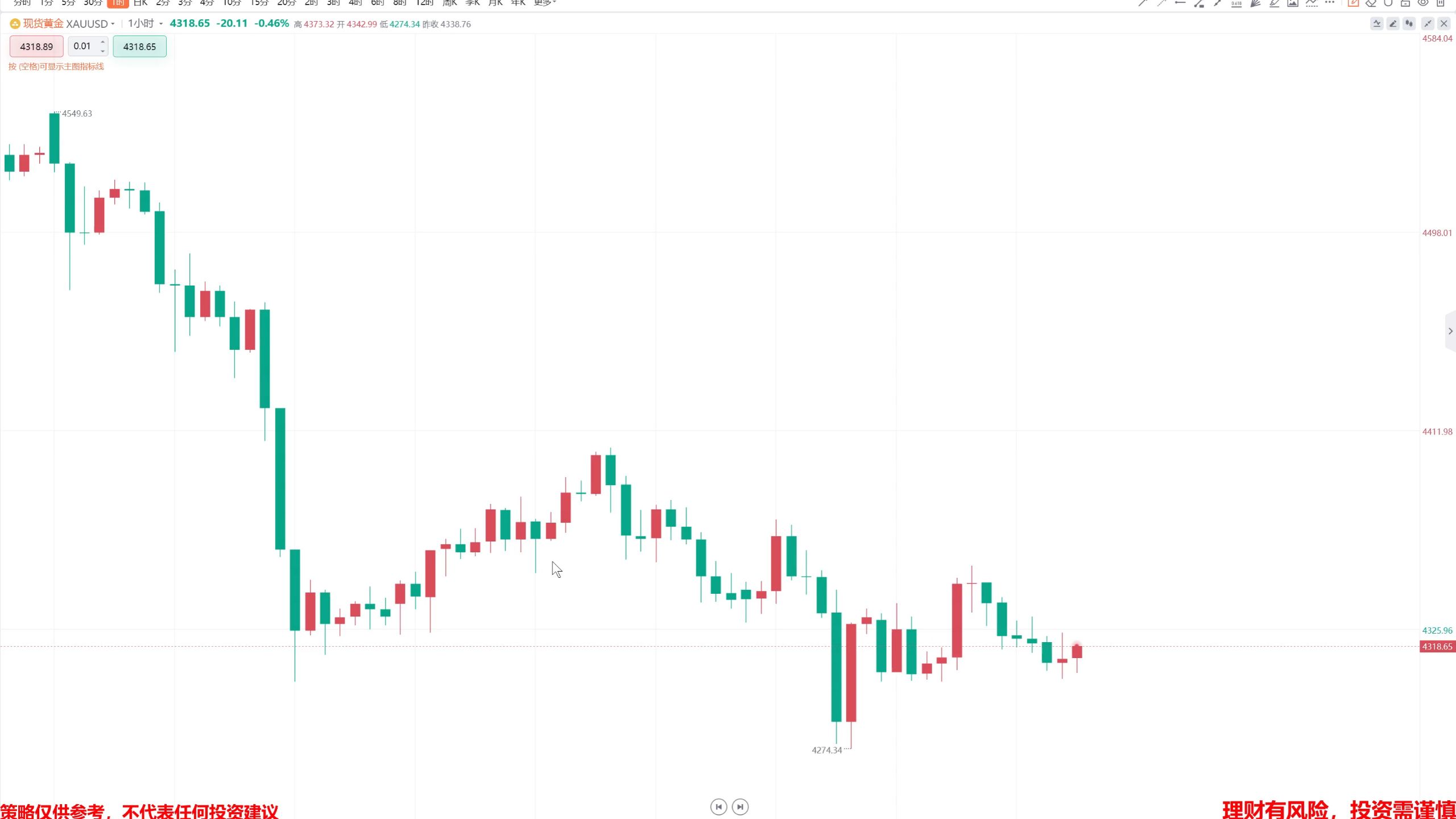 现货黄金实时走势(现货黄金实时走势手机金投网)