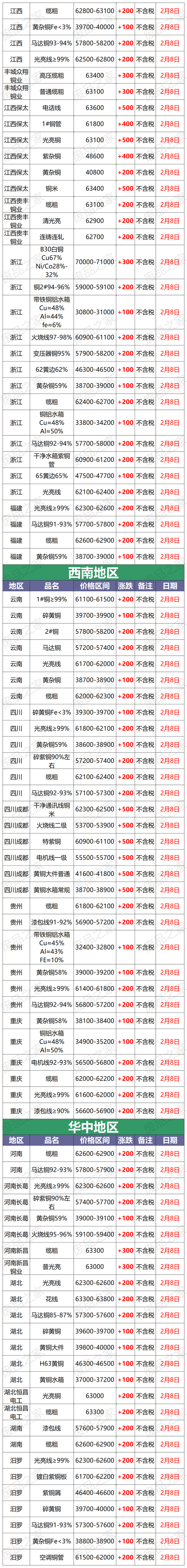 铜现货价格(铜现货价格最新行情)