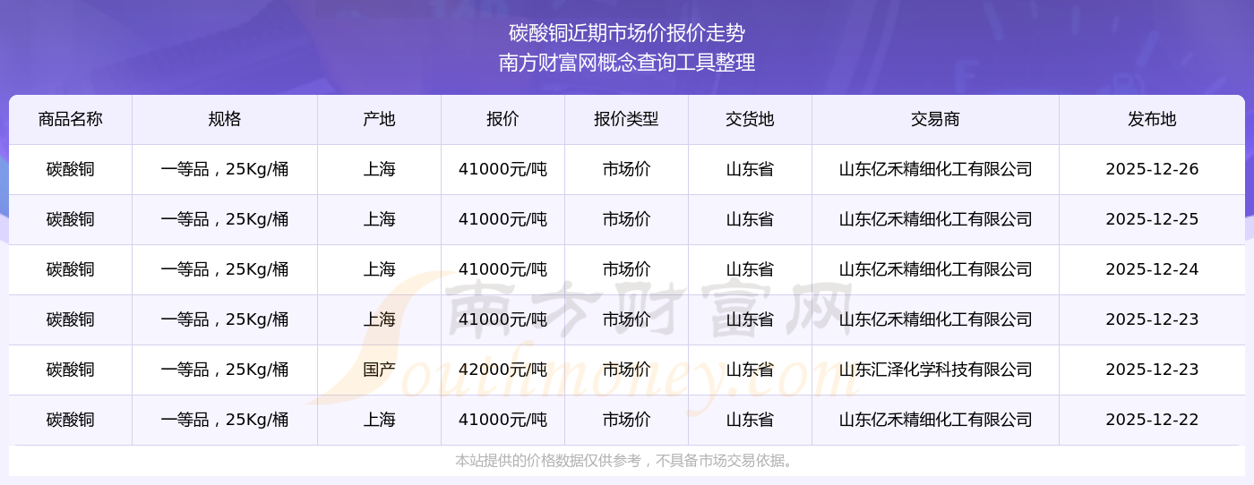 铜现货价格(铜现货价格最新行情)