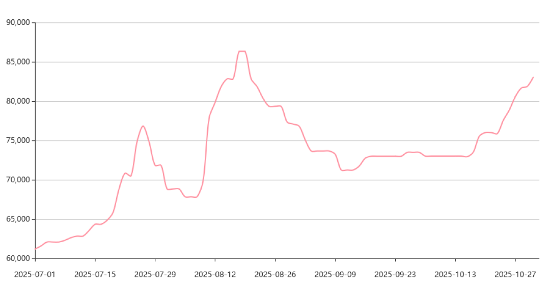 现货k线图(现货交易k线图技巧)
