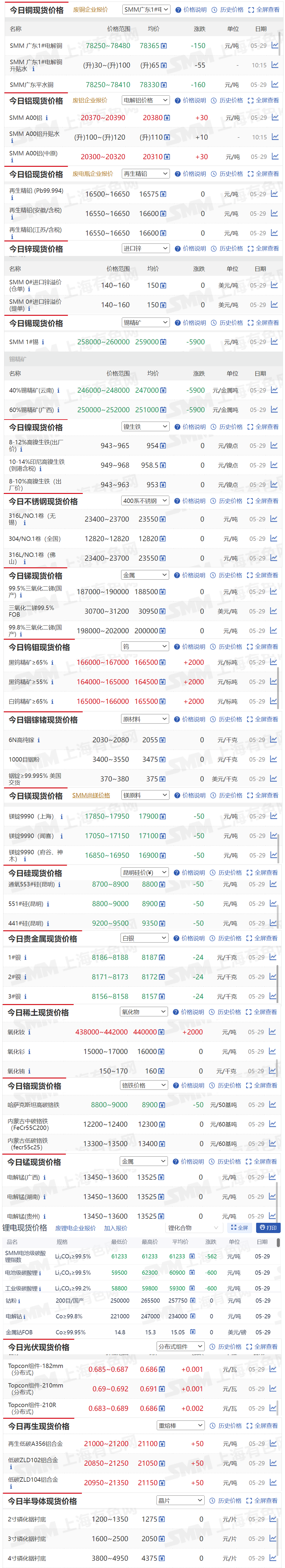 镍现货价(镍现货价格行情走势)