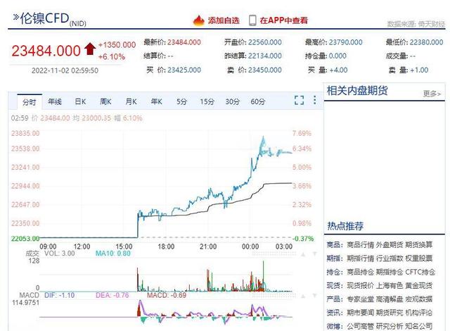 镍现货价(镍现货价格行情走势)