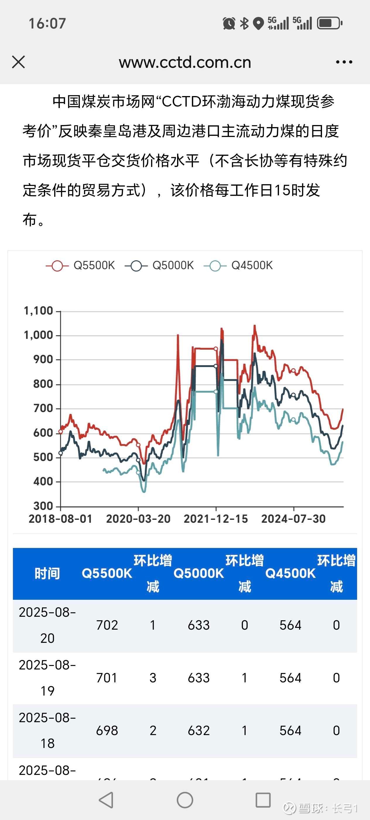 环渤海动力煤现货价格(环渤海湾动力煤价格指数)