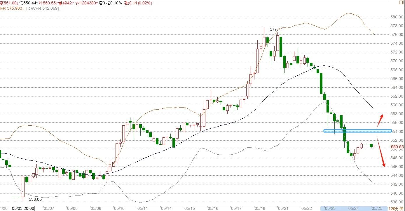 现货白银走势(美国现货白银走势)