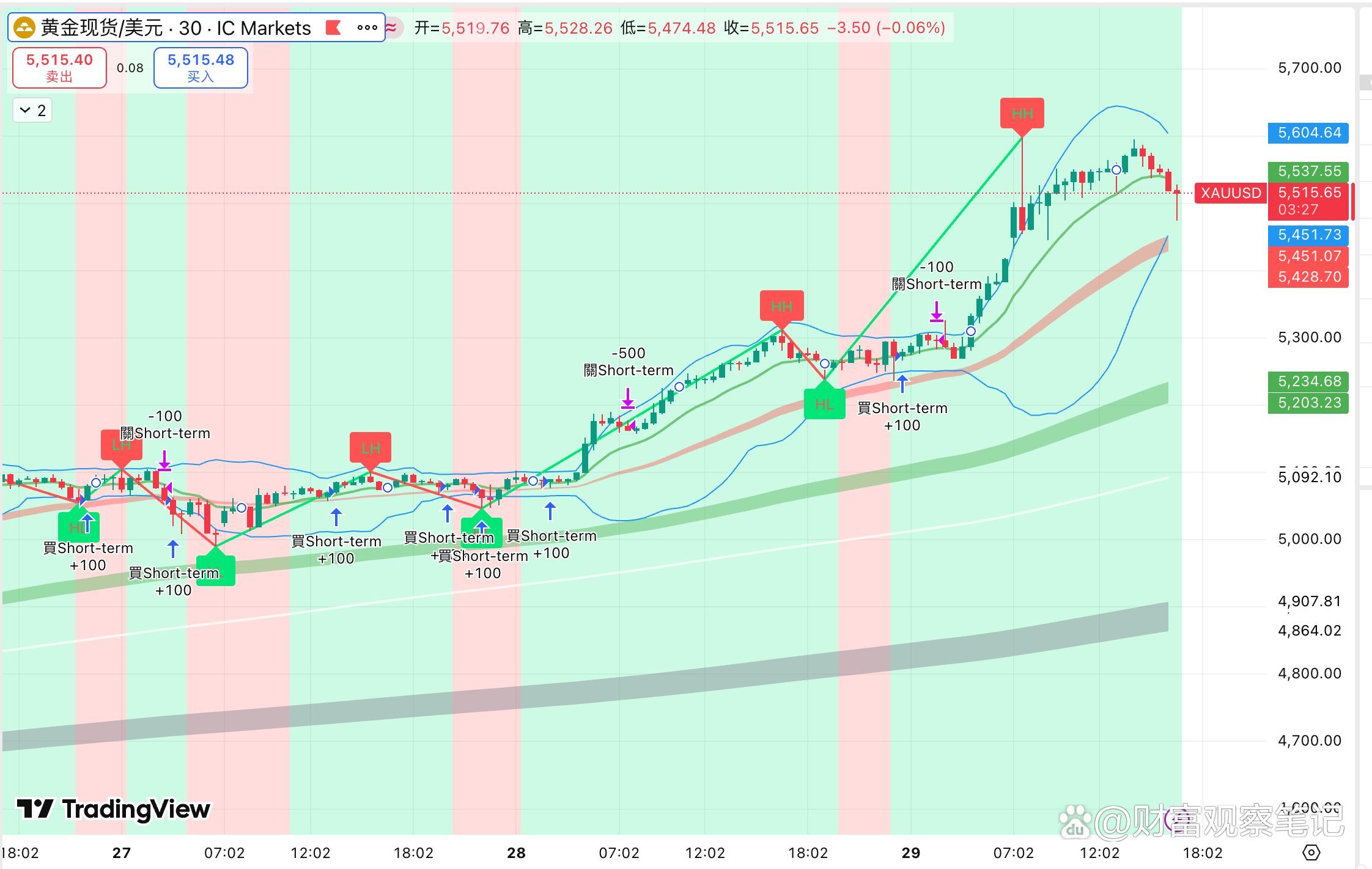 现货升水(升水行情啥意思)