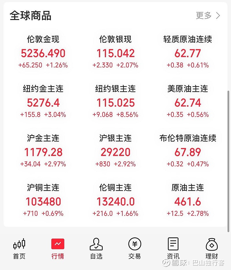 现货期货(现货期货的区别)