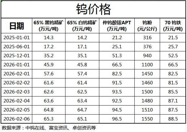 现货白银怎么开户(现货白银开户多少钱)