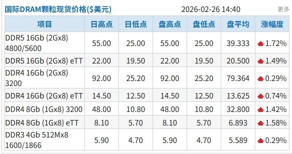 现货价(现货价格在哪个网站看) 现货价(现货价格在哪个网站看)