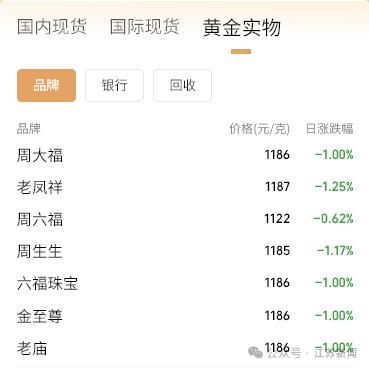 国内现货黄金价格(国内现货黄金价格代号)