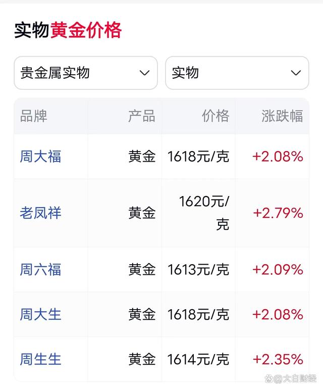 现货黄金价(现货黄金价格今日行情最新走势)