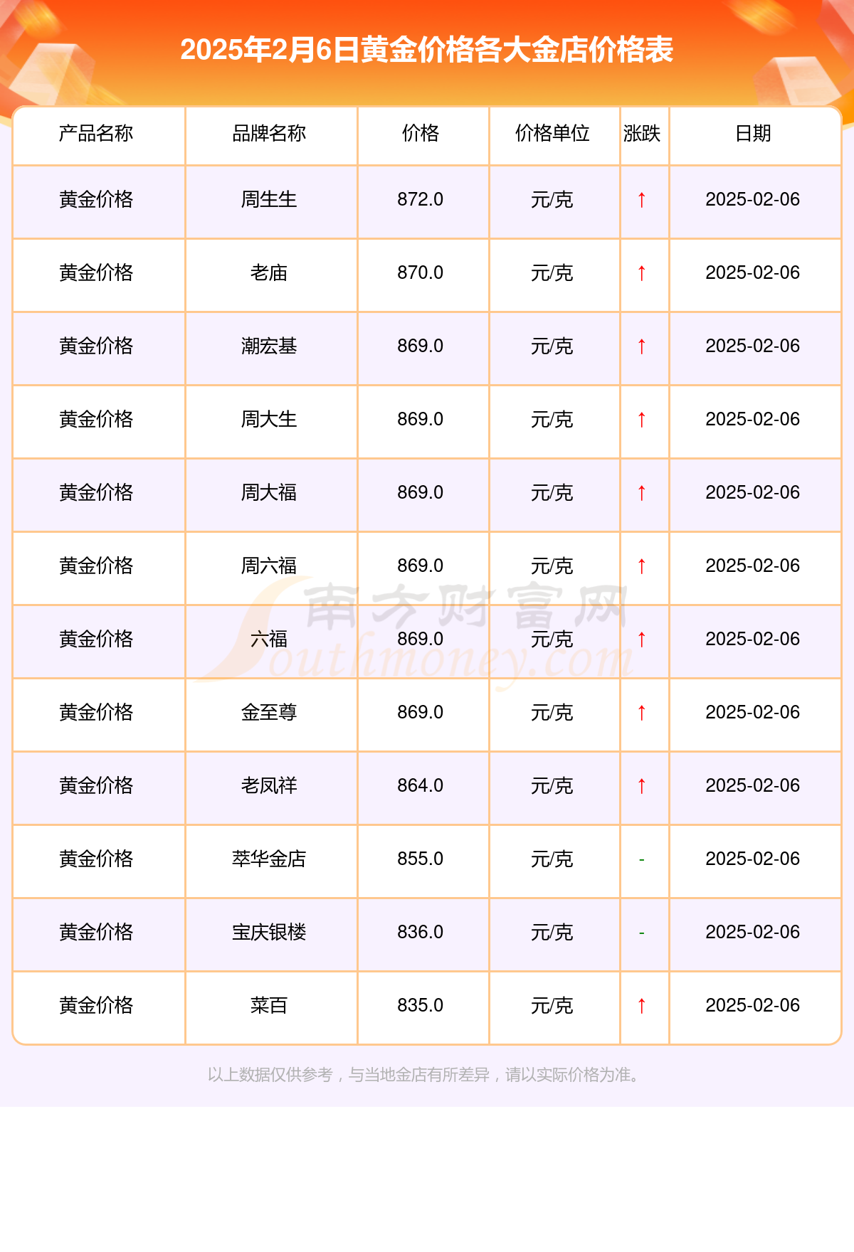 上海现货锌今日价格(上海今日锌价格走势图) 上海现货锌今日价格(上海今日锌价格走势图)