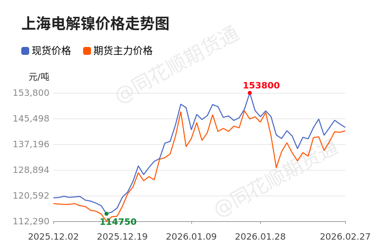 现货镍(现货镍价格走势图实时行情)