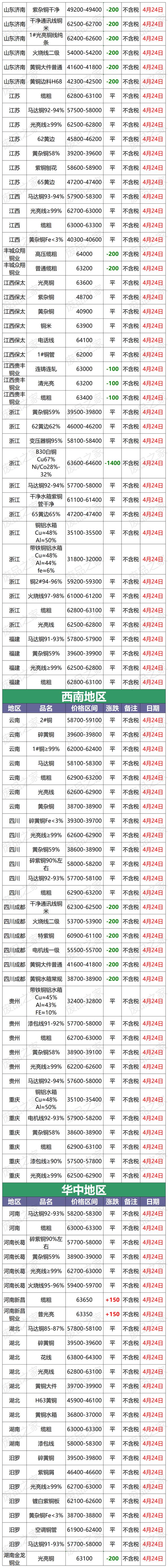 铜现货价格(长江铜现货价格)