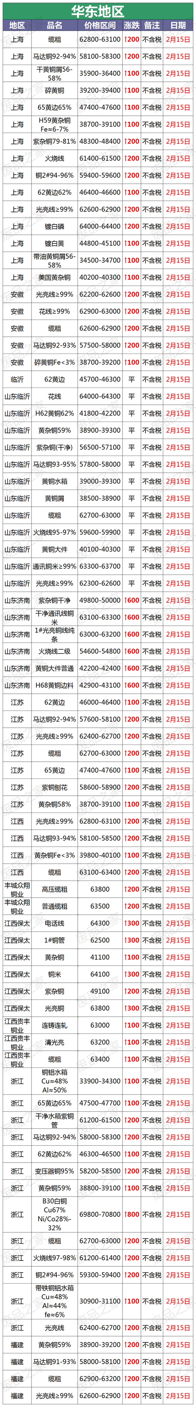 铜现货价格(长江铜现货价格)