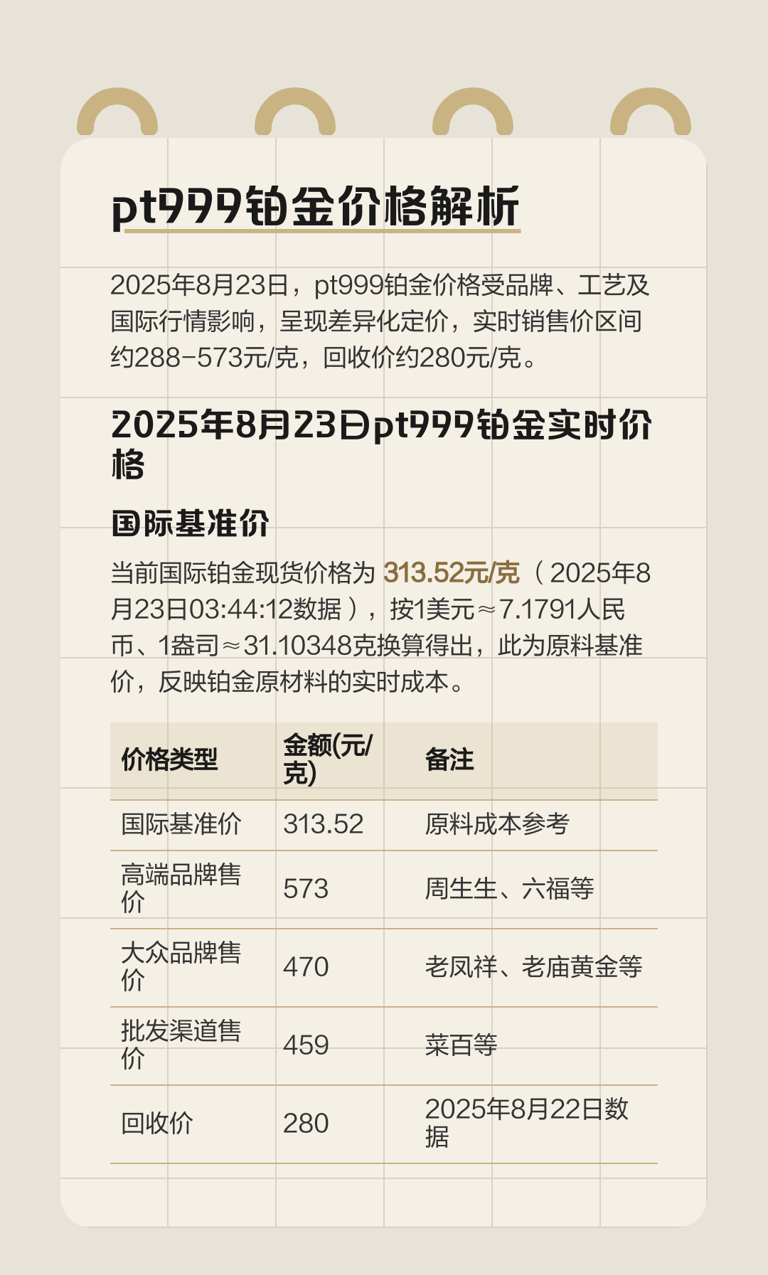 现货铂金价格(现货铂金价格多少一克) 现货铂金价格(现货铂金价格多少一克)