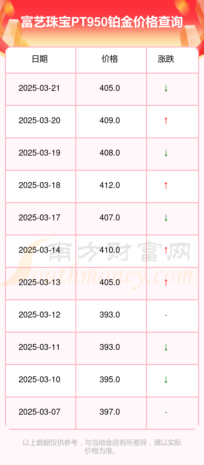 现货铂金价格(现货铂金价格多少一克) 现货铂金价格(现货铂金价格多少一克)