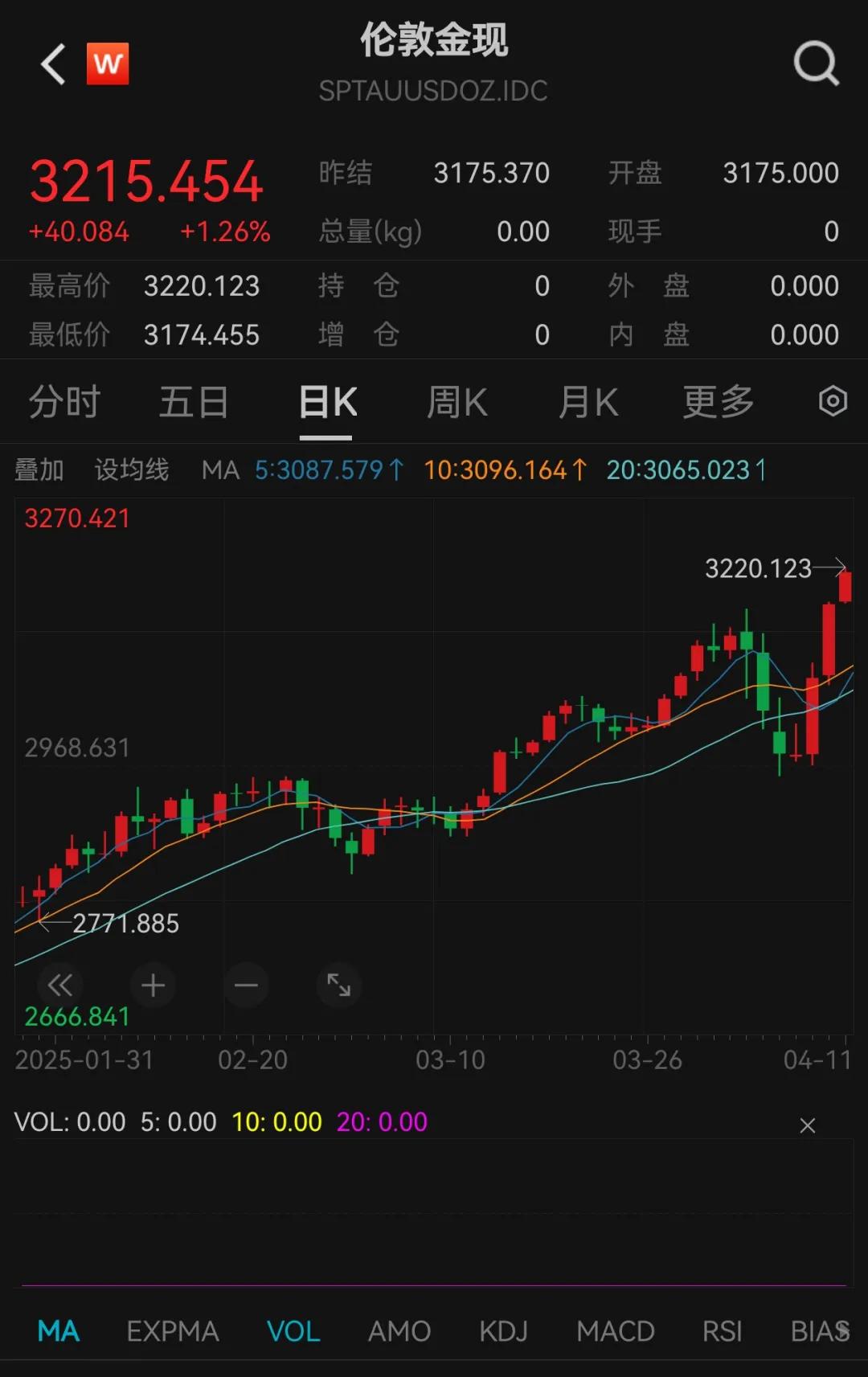 现货黄金价(现货黄金价格和实物黄金价格的区别)