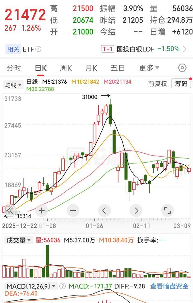今日现货银价(今日现货银价最新行情) 今日现货银价(今日现货银价最新行情)