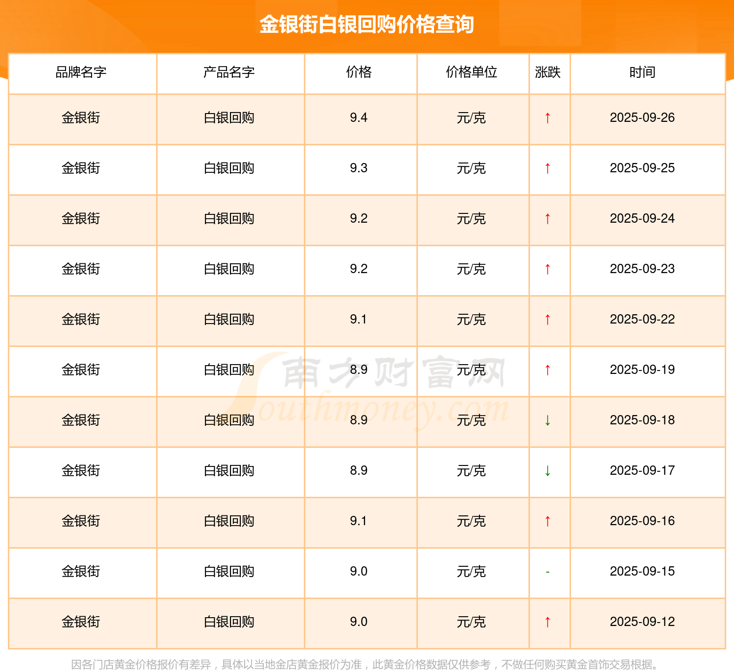 白银现货走势(国际白银现货走势) 白银现货走势(国际白银现货走势)