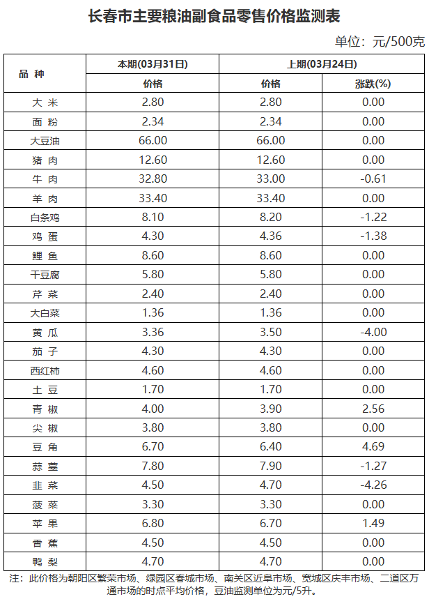 鸡蛋现货价格(鸡蛋现货价格走势图)