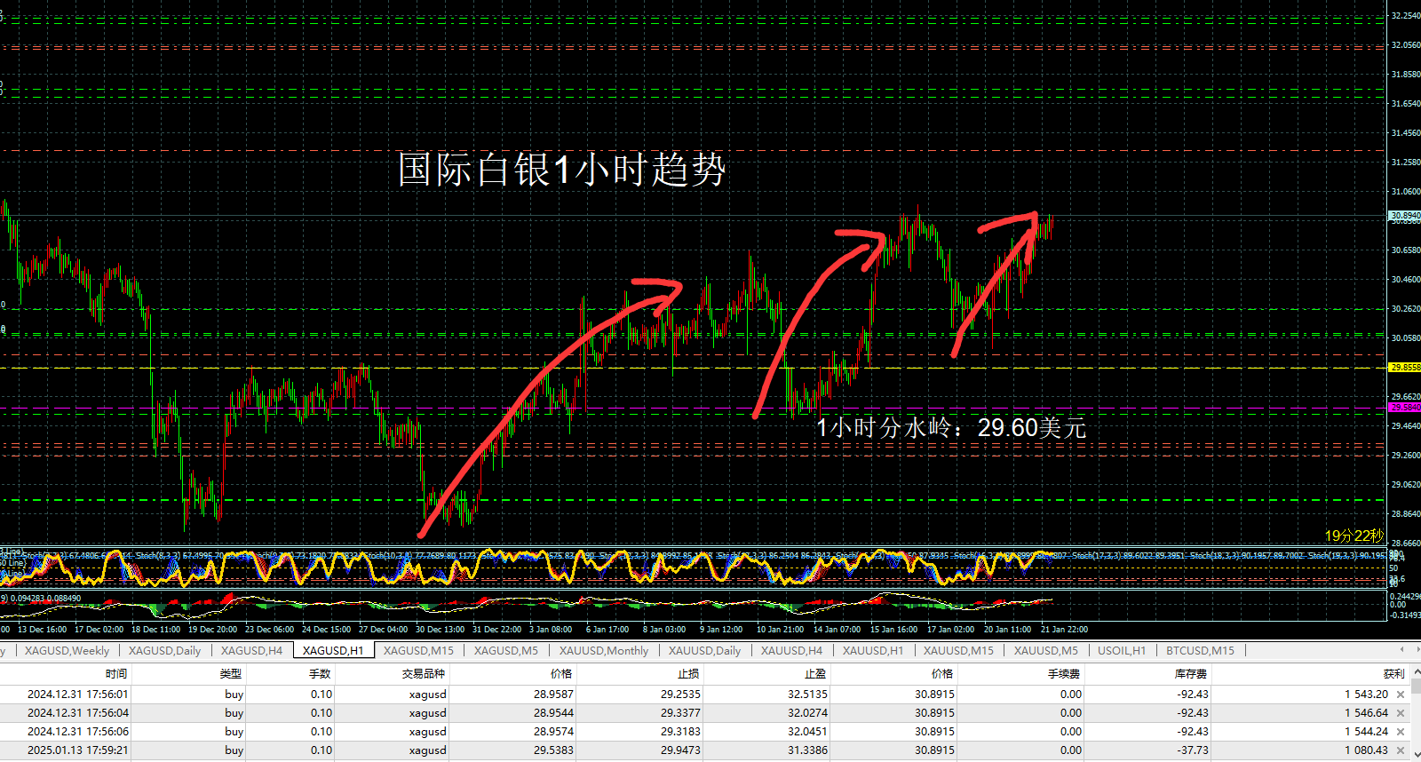 白银现货走势(999纯银今日报价官网)