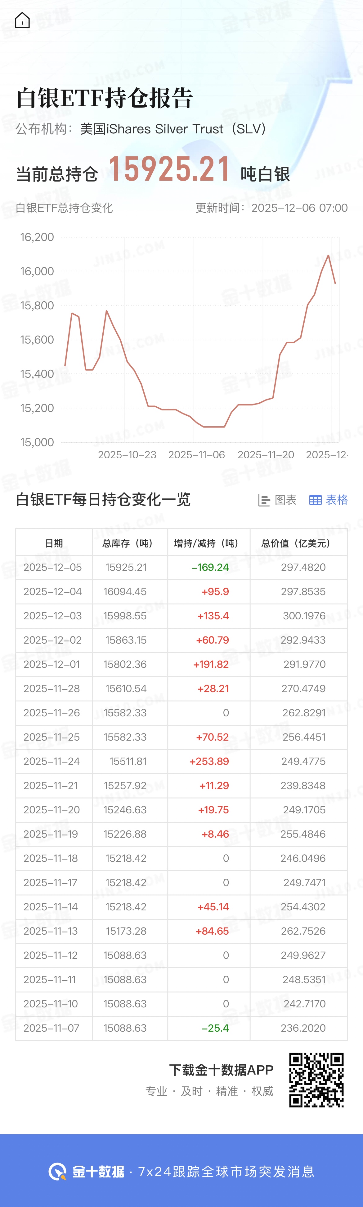 今日现货白银价格(今日现货白银价格 xg)