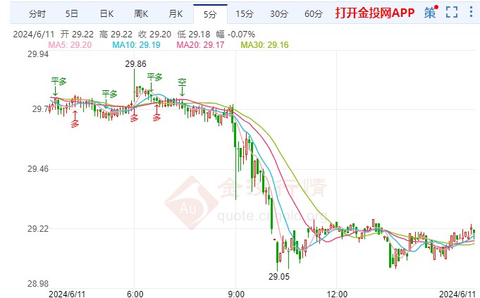 今日现货白银价格(今日现货白银价格 xg)