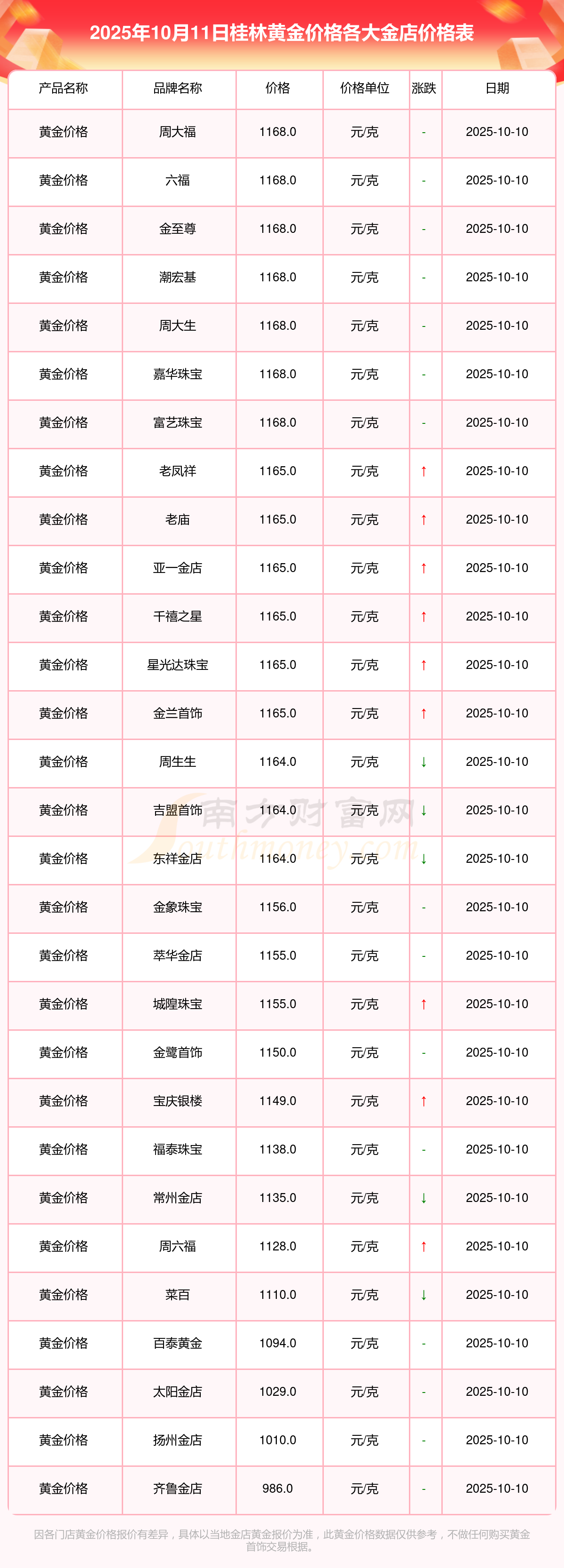 现货价(现货价格融通金) 现货价(现货价格融通金)