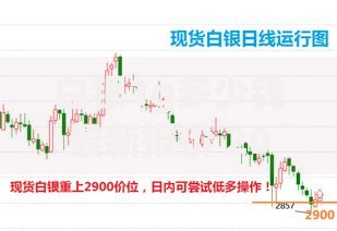 今日现货白银价格(今日现货白银价格最新报价) 今日现货白银价格(今日现货白银价格最新报价)