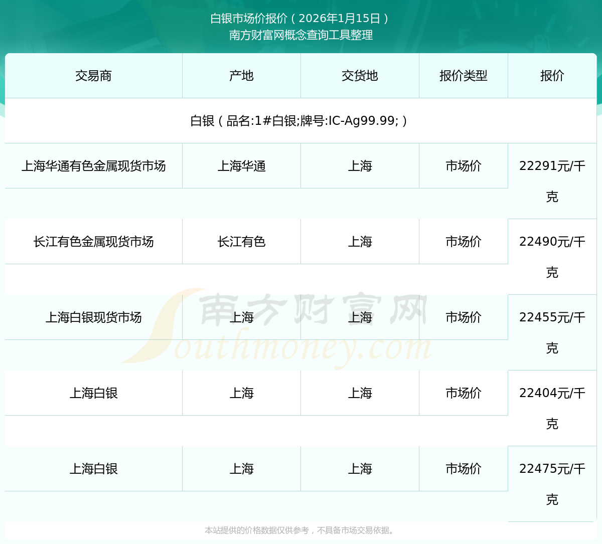 今日现货白银价格(今日现货白银价格最新现货银行情走势图分析)