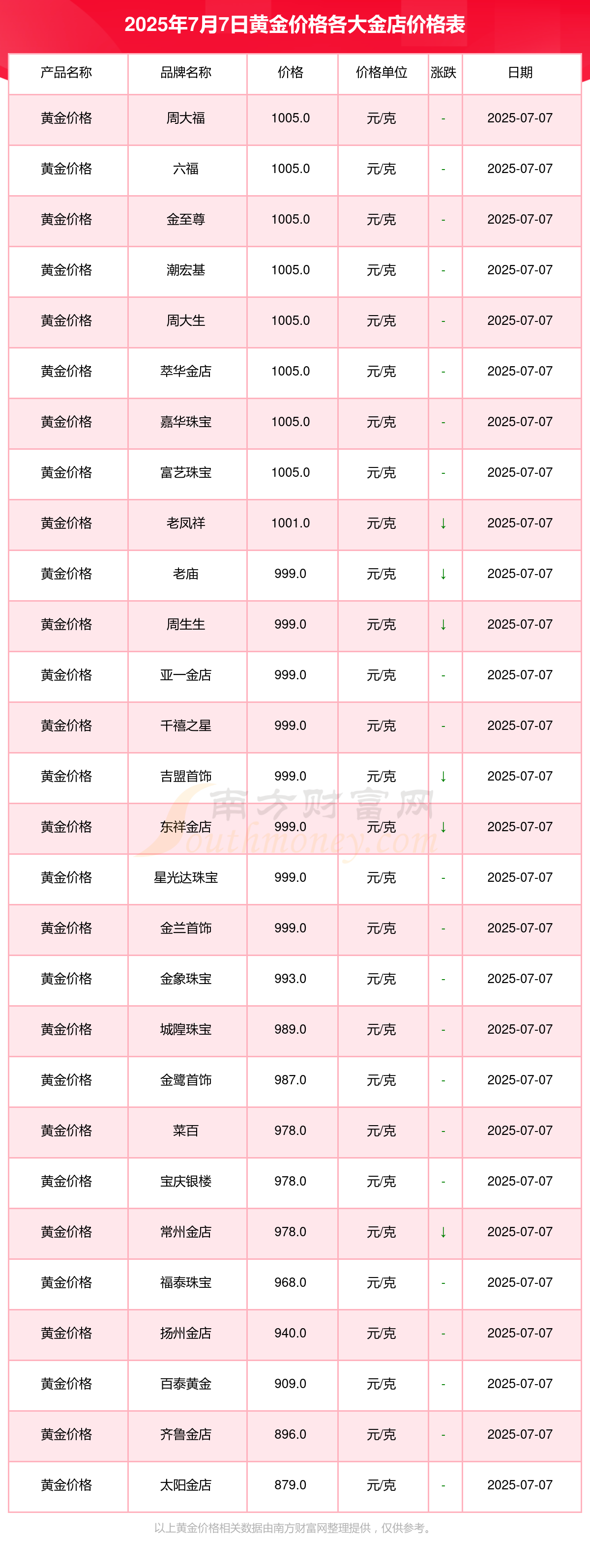 国内现货黄金价格(国内现货黄金价格是根据什么定价的)