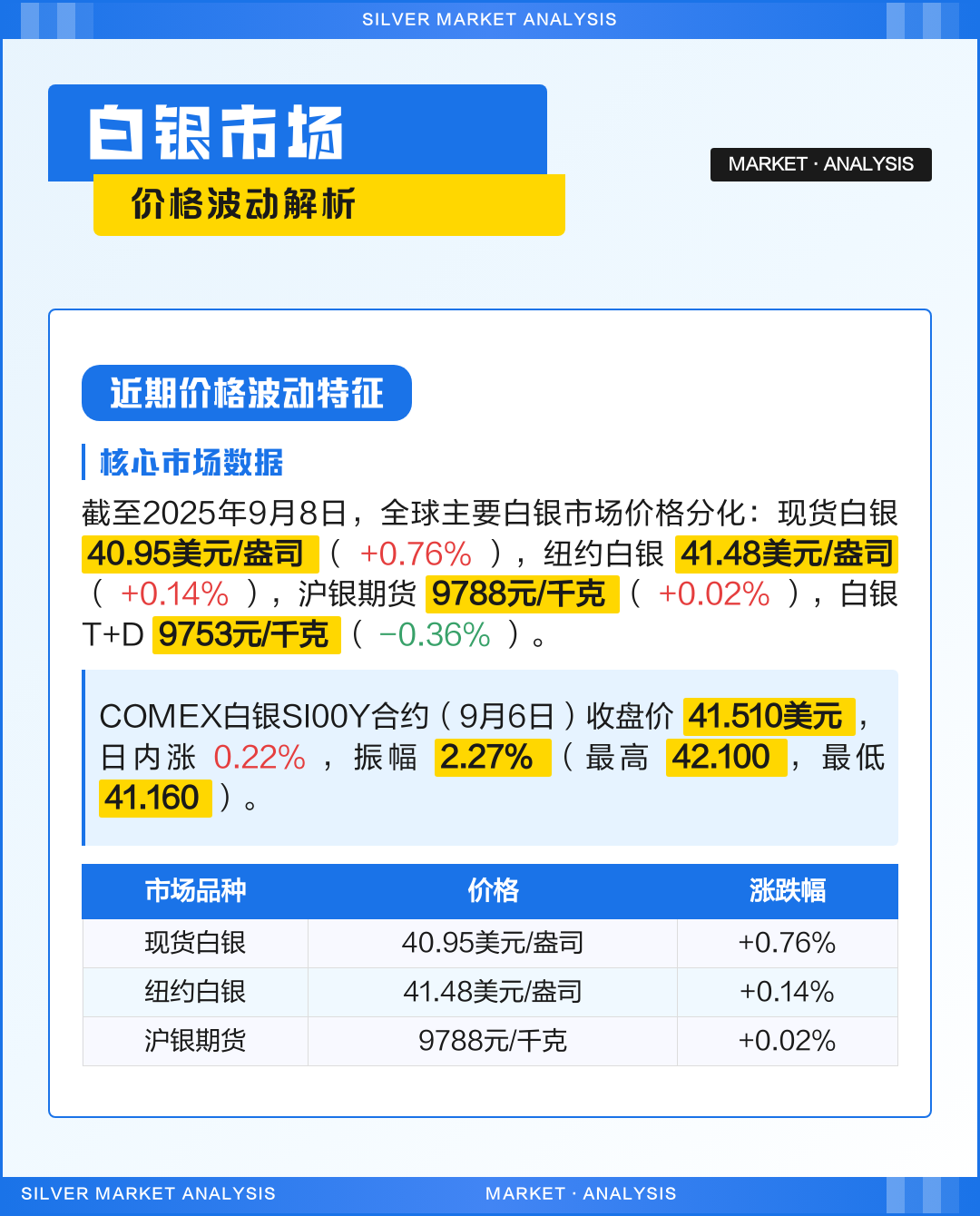 白银现货价(白银现货价格最新报价融通金)