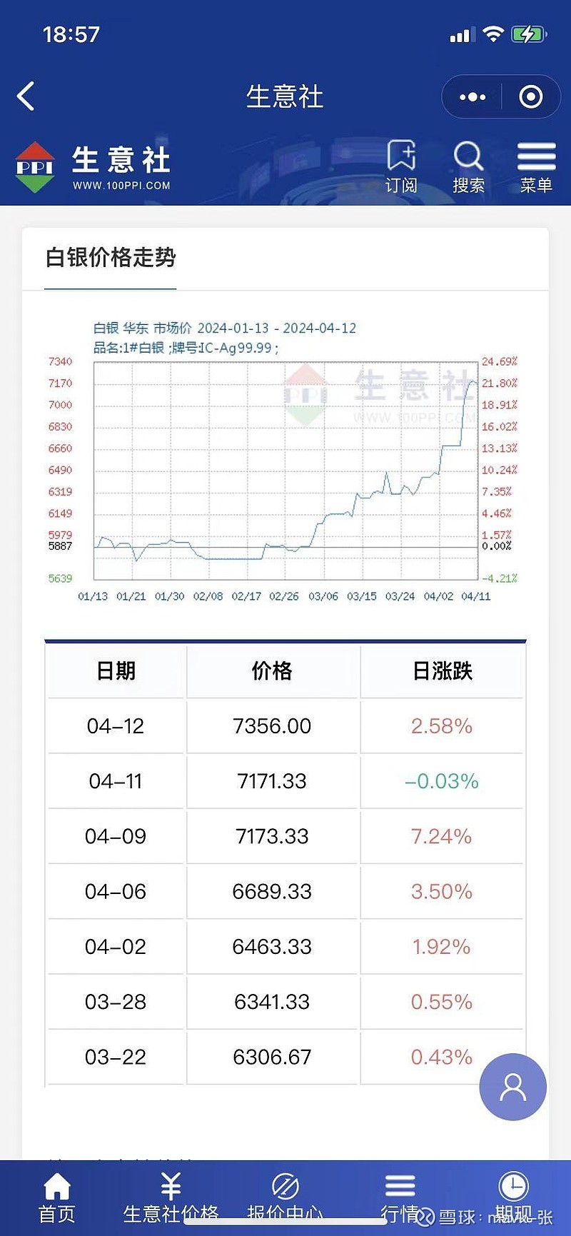 白银现货价(白银现货价格最新报价融通金) 白银现货价(白银现货价格最新报价融通金)
