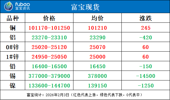 镍现货价(镍现货价格生意社)