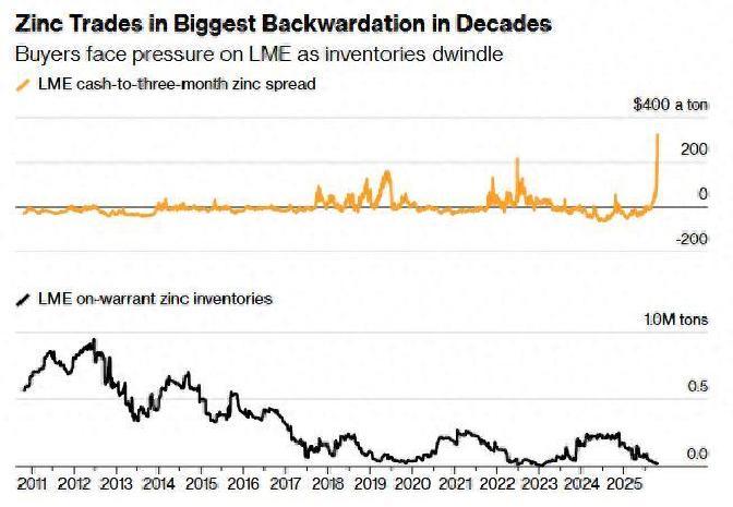 现货溢价(现货溢价解释)