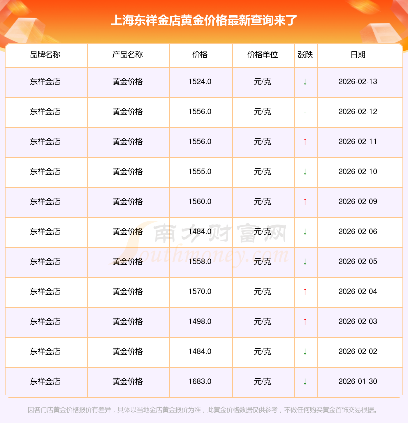 今天现货黄金价格(今天现货黄金价格分析)