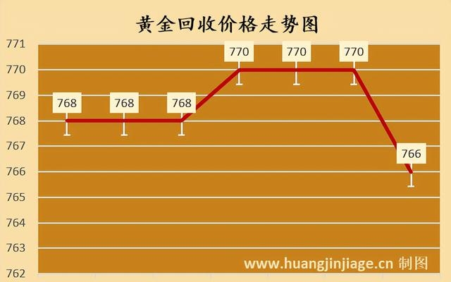 今天现货黄金价格(今天现货黄金价格分析)