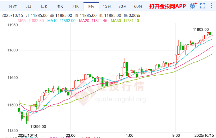 现货白银走势(今日现货白银走势) 现货白银走势(今日现货白银走势)
