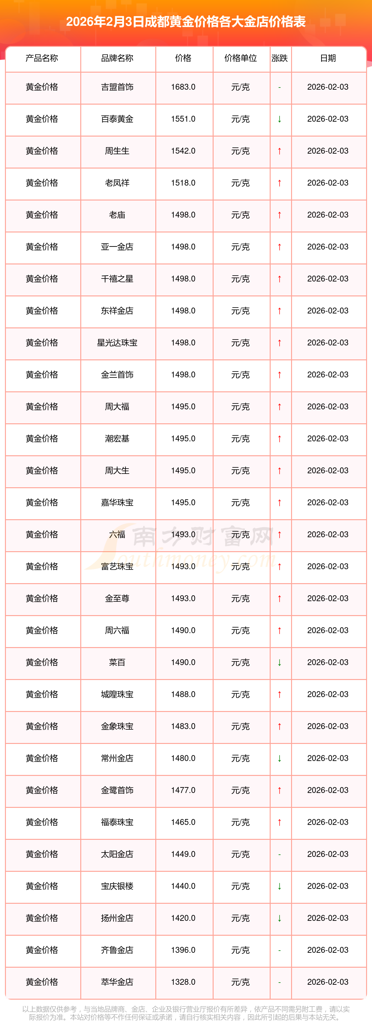国内现货黄金价格(国内现货黄金价格走势图)