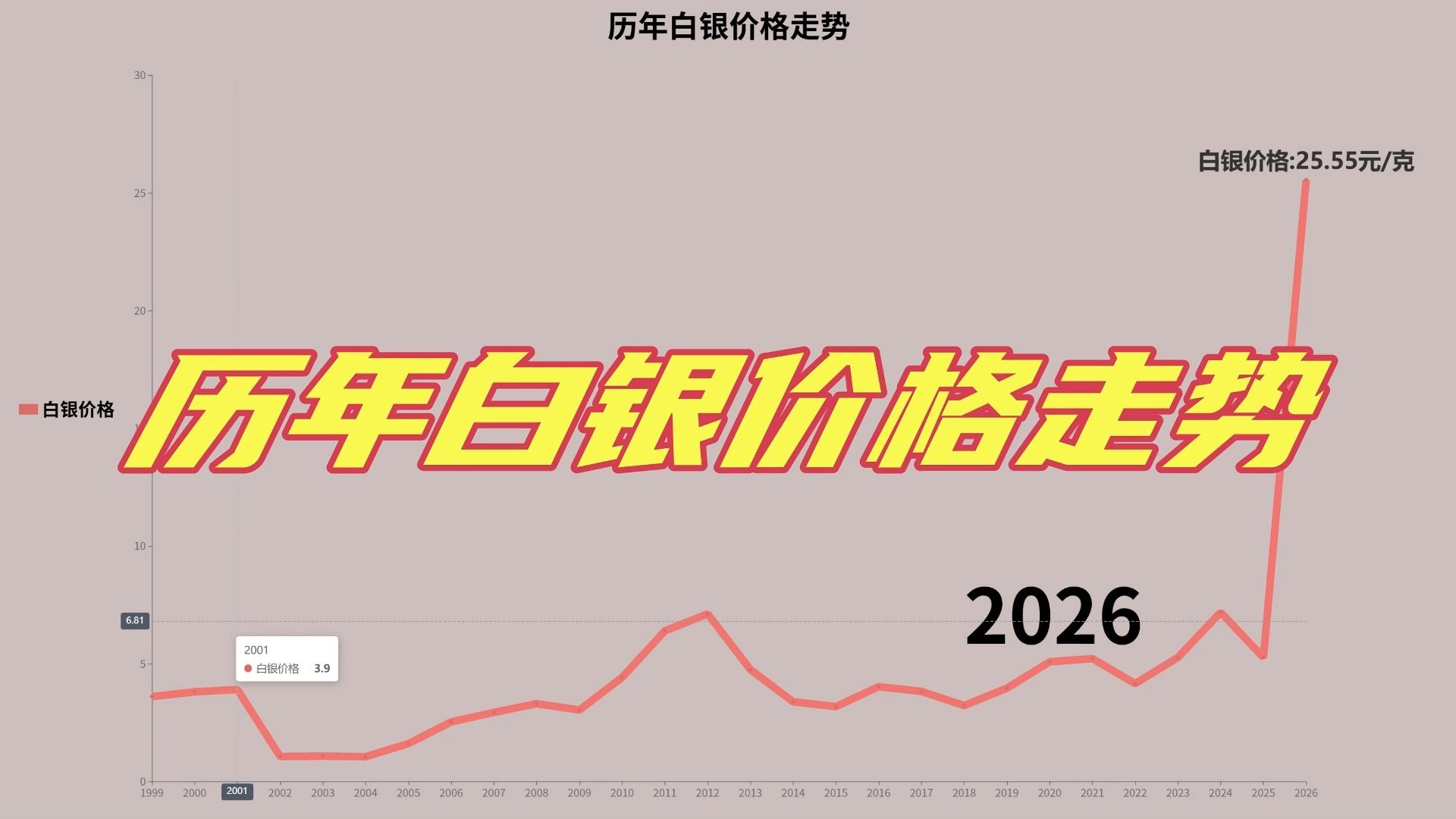 现货白银走势(伦敦现货白银走势) 现货白银走势(伦敦现货白银走势)