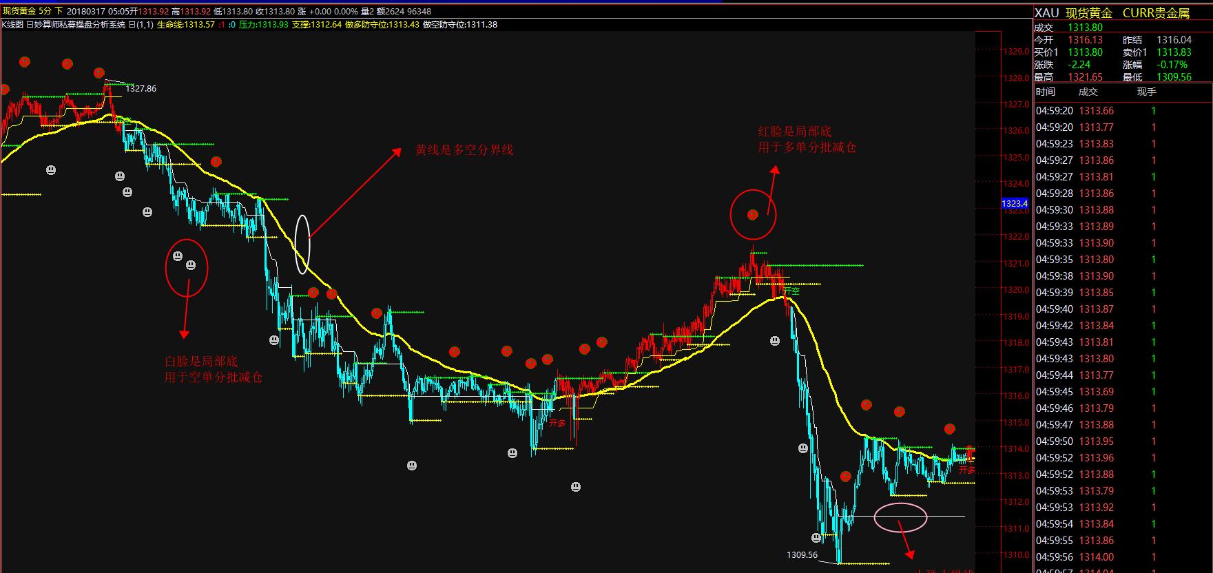 期货现货怎么玩(期货现货风险大吗)