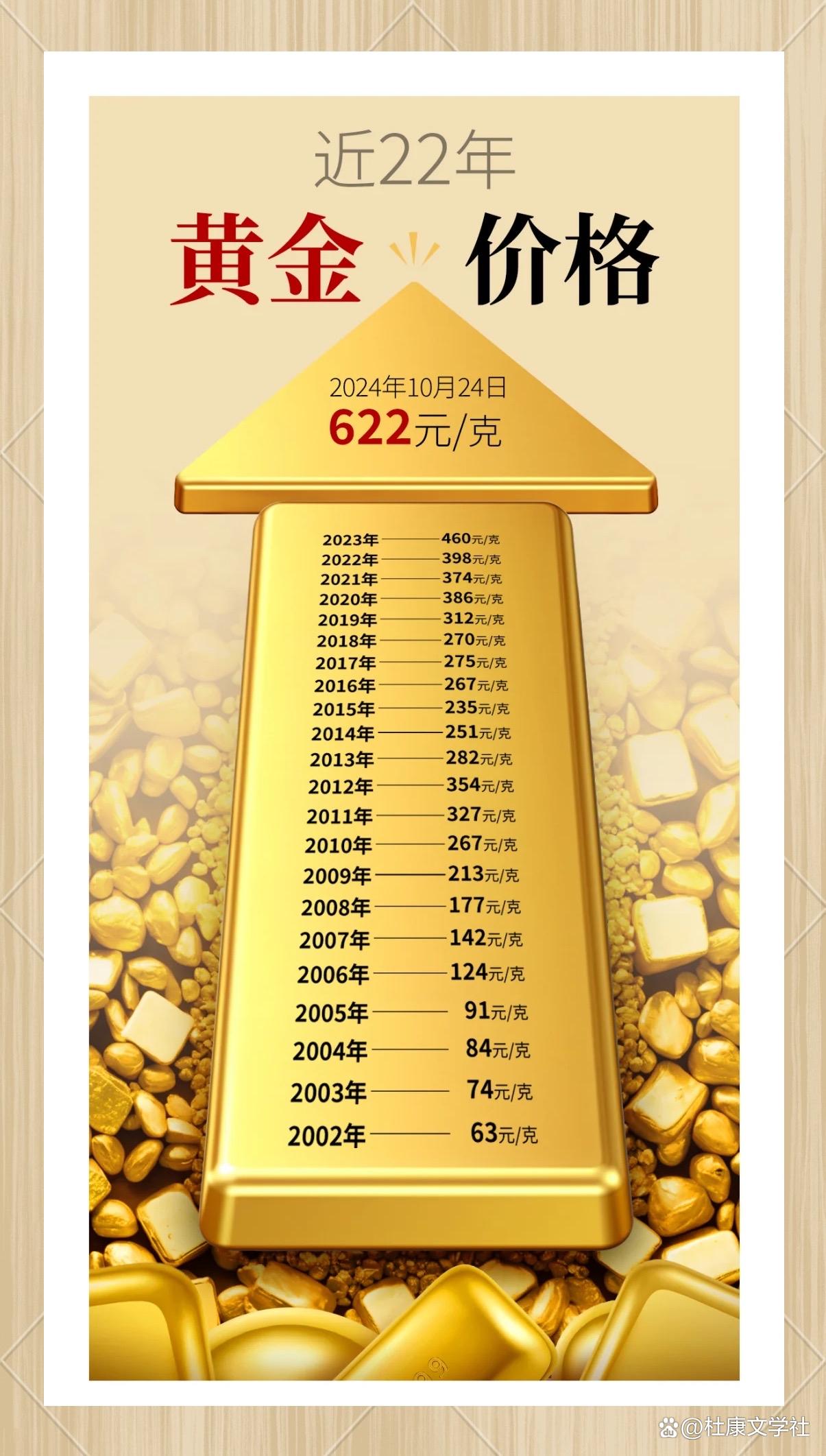 金价现货(黄金现货今日最新价格) 金价现货(黄金现货今日最新价格)