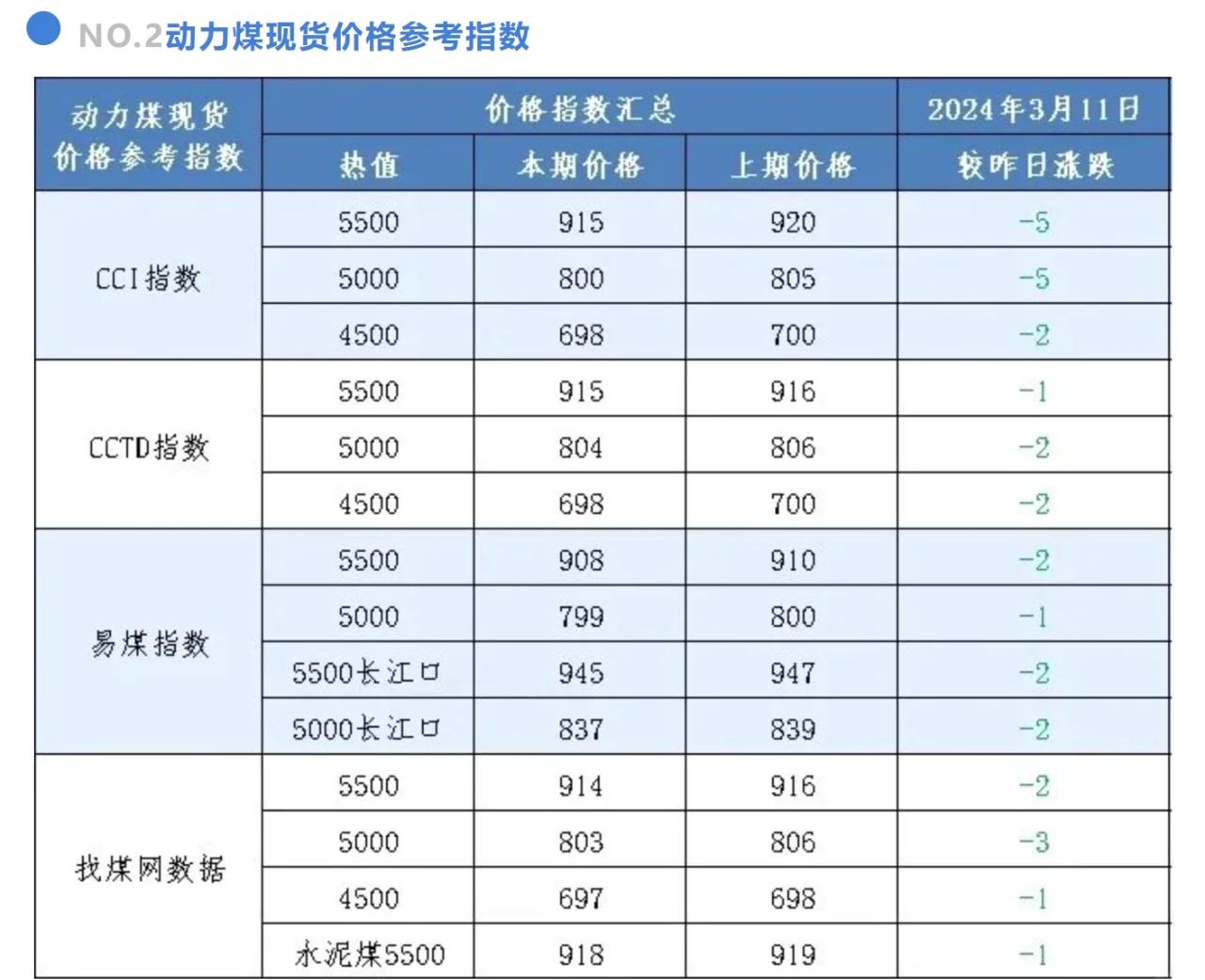 环渤海动力煤现货价格(环渤海动力煤现货参考价)