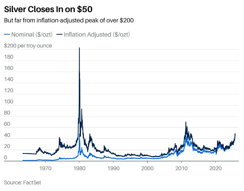 现货白银走势(今日白银回收价) 现货白银走势(今日白银回收价)