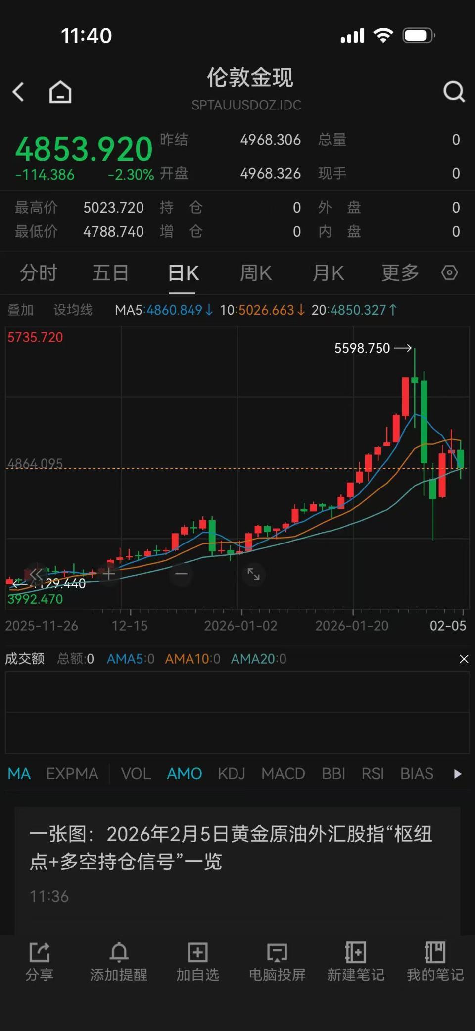 现货白银走势(今日白银回收价) 现货白银走势(今日白银回收价)