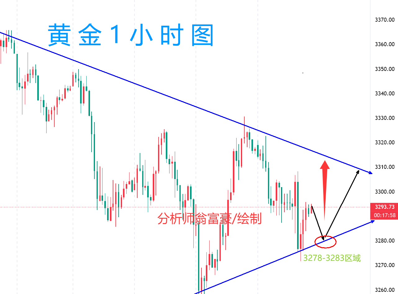 现货k线图(现货交易k线图)